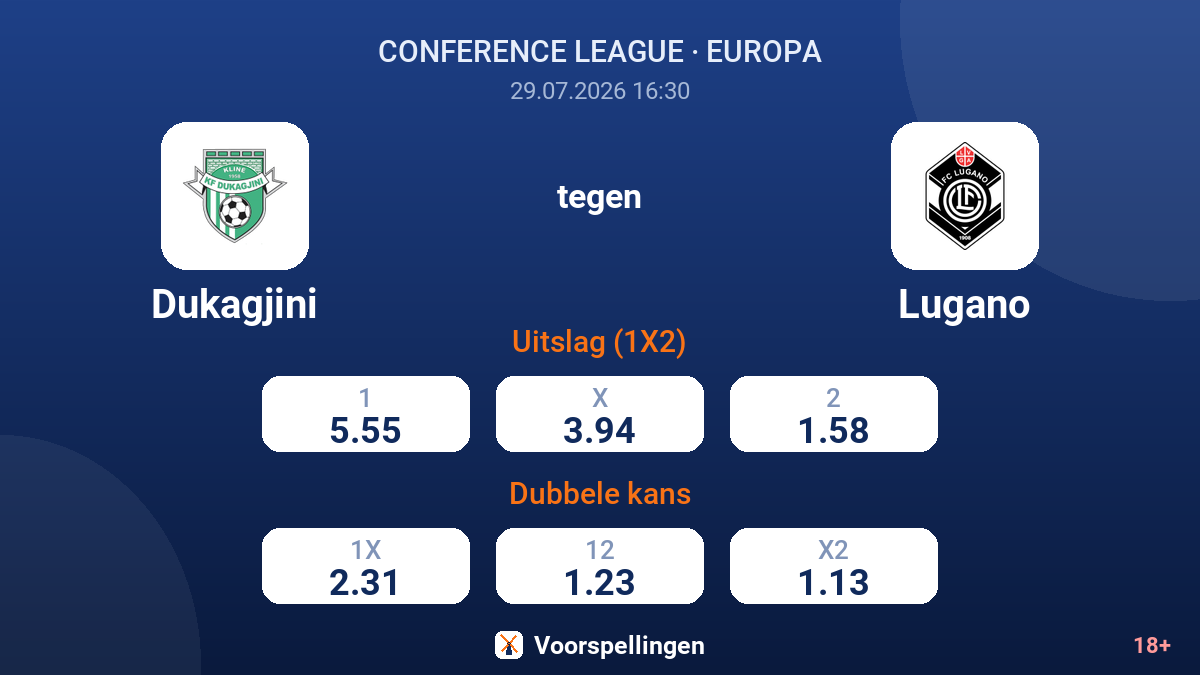 Dukagjini tegen Lugano — quoteringen