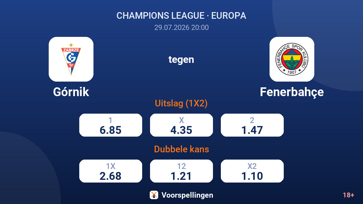 Górnik tegen Fenerbahçe — quoteringen