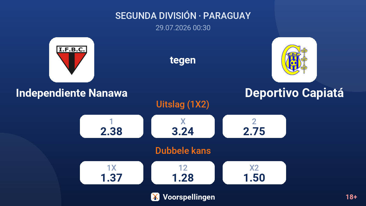 Independiente Nanawa tegen Deportivo Capiatá — quoteringen