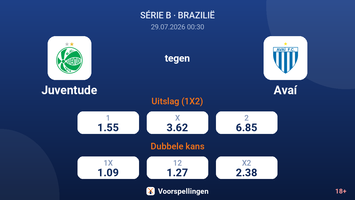 Juventude tegen Avaí — quoteringen