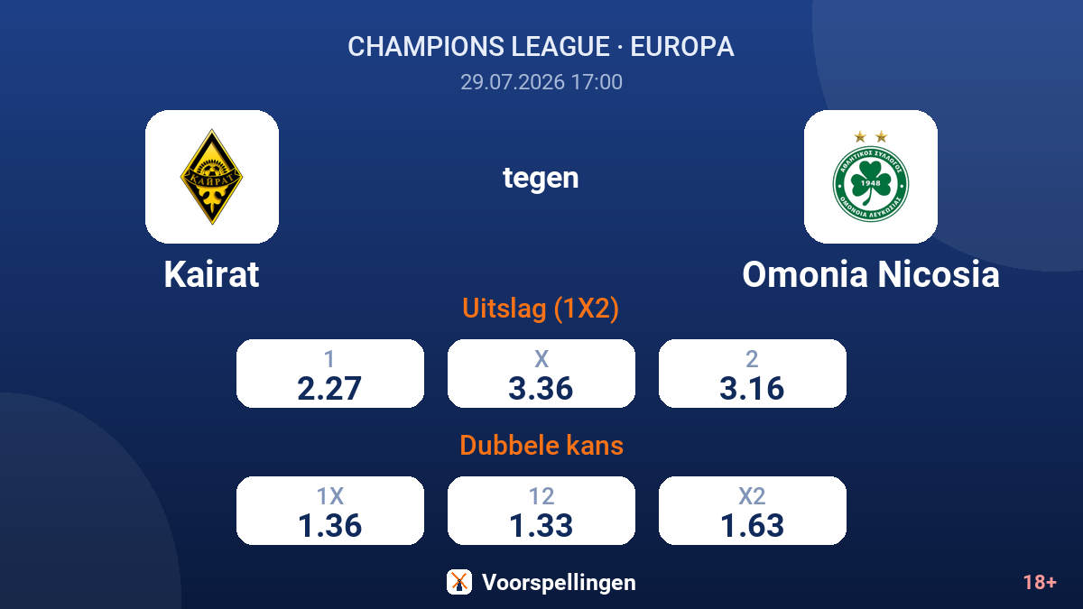 Kairat tegen Omonia Nicosia — quoteringen