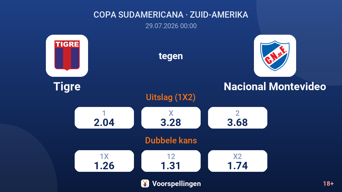 Tigre tegen Nacional Montevideo — quoteringen
