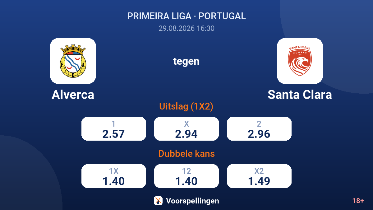 Alverca - Santa Clara — quoteringen