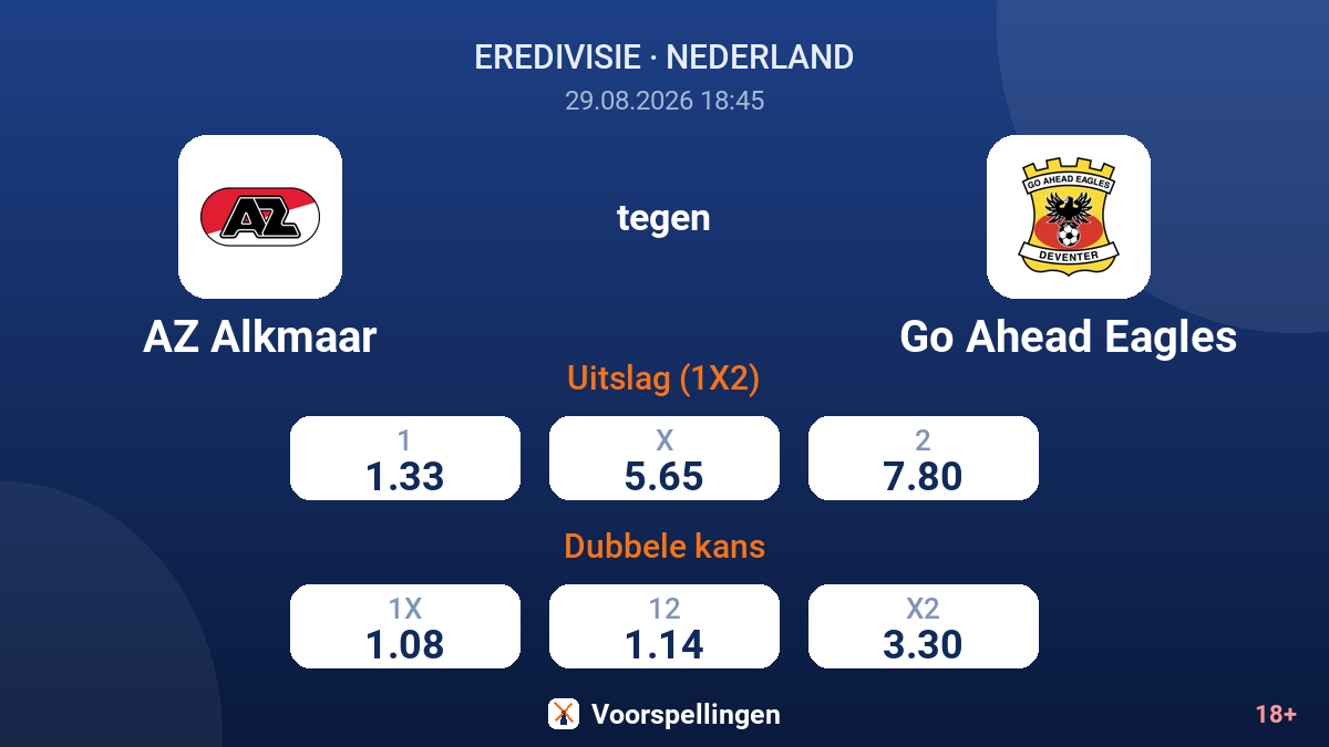 AZ Alkmaar - Go Ahead Eagles — quoteringen