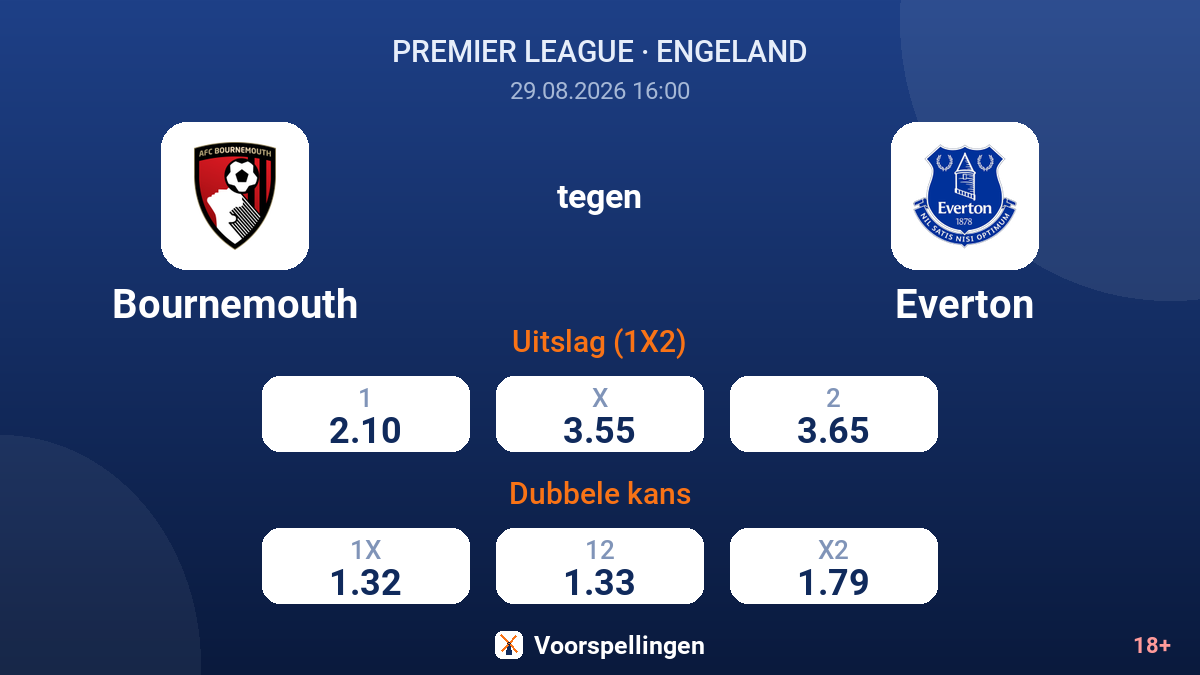 Bournemouth - Everton — quoteringen
