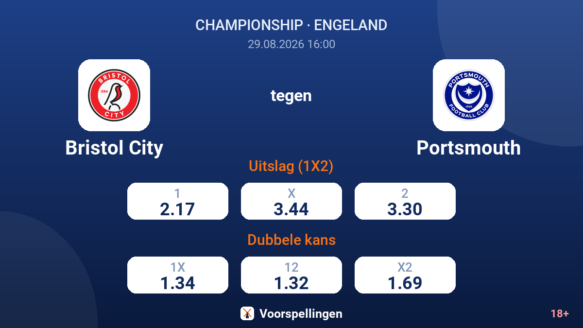 Bristol City - Portsmouth — quoteringen
