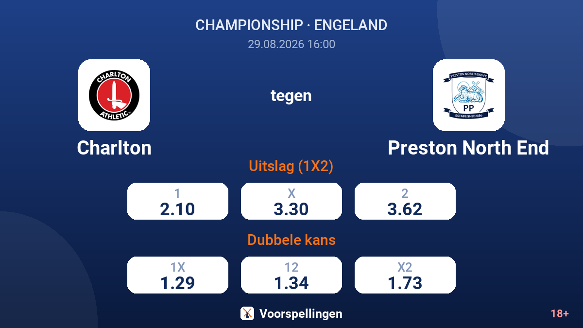 Charlton - Preston North End — quoteringen