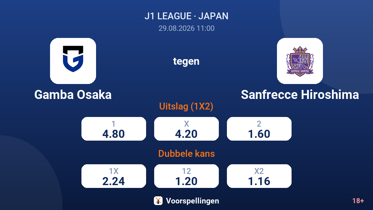 Gamba Osaka - Sanfrecce Hiroshima — quoteringen