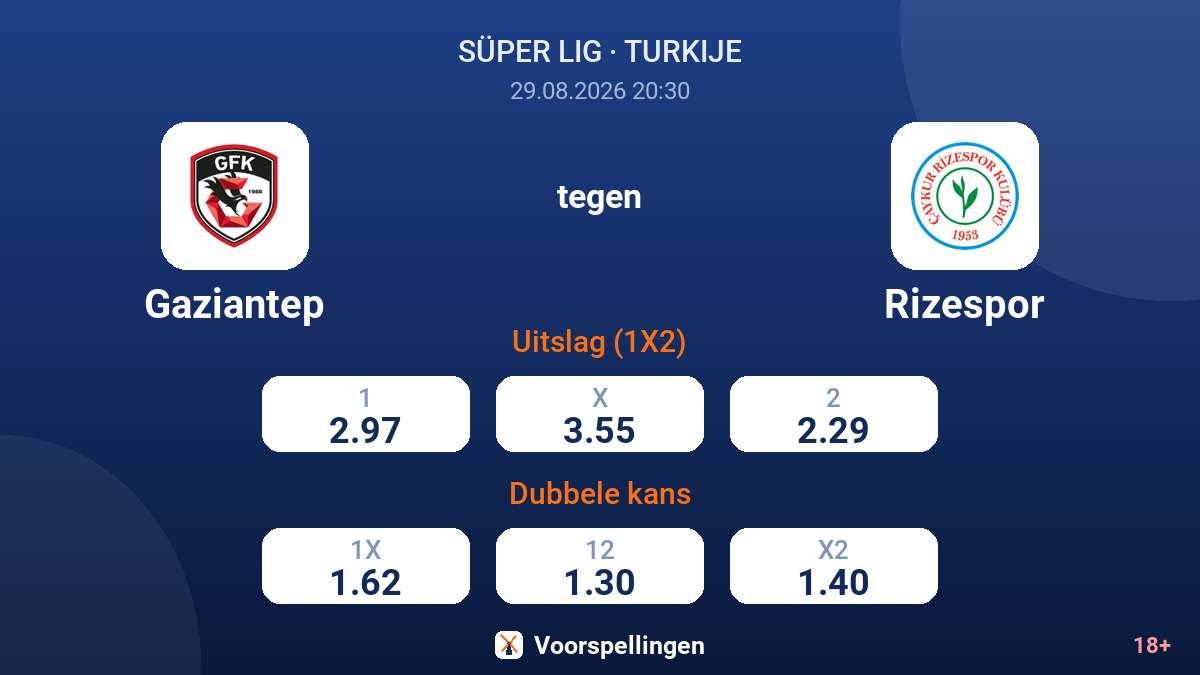 Gaziantep - Rizespor — quoteringen