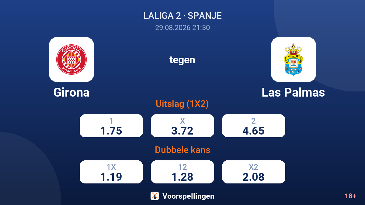 Girona - Las Palmas — quoteringen