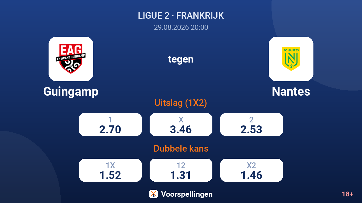 Guingamp - Nantes — quoteringen