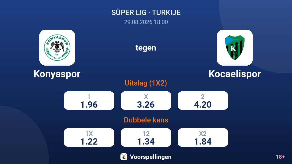 Konyaspor - Kocaelispor — quoteringen