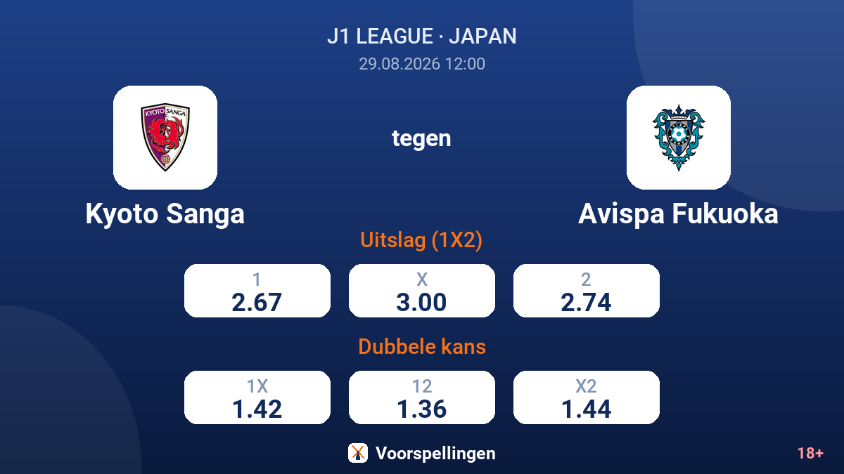 Kyoto Sanga - Avispa Fukuoka — quoteringen