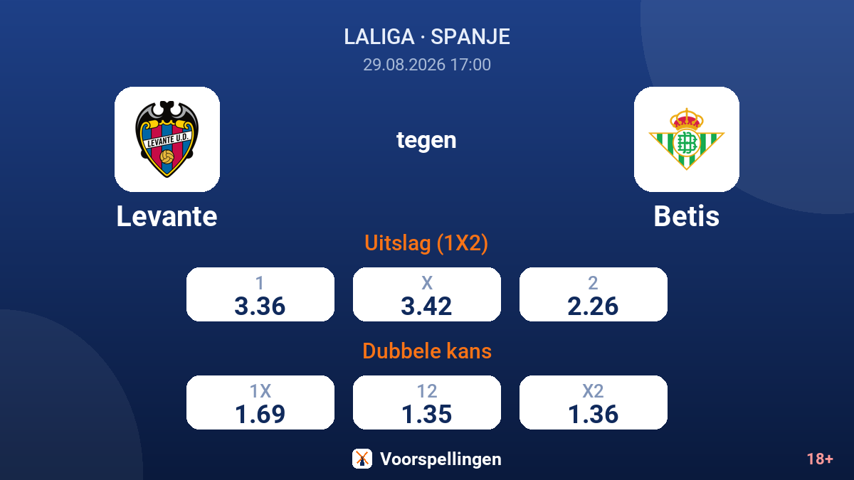Levante - Betis — quoteringen