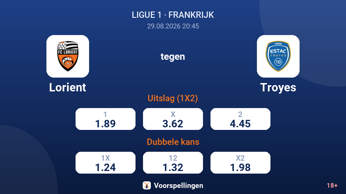 Lorient - Troyes — quoteringen