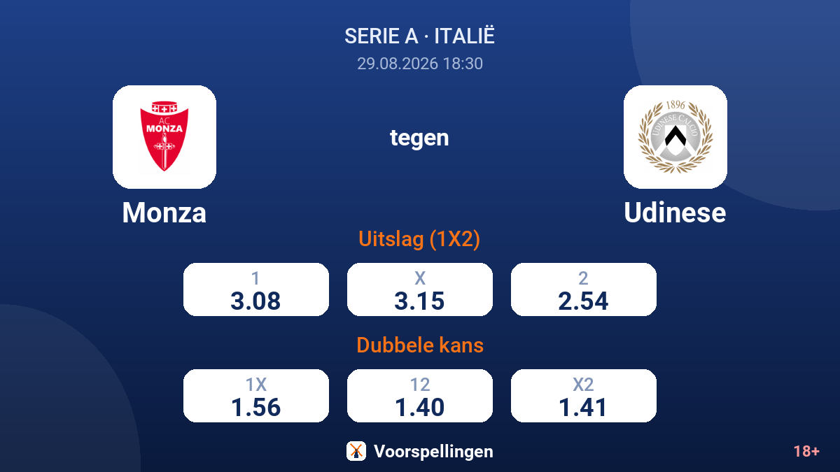Monza - Udinese — quoteringen
