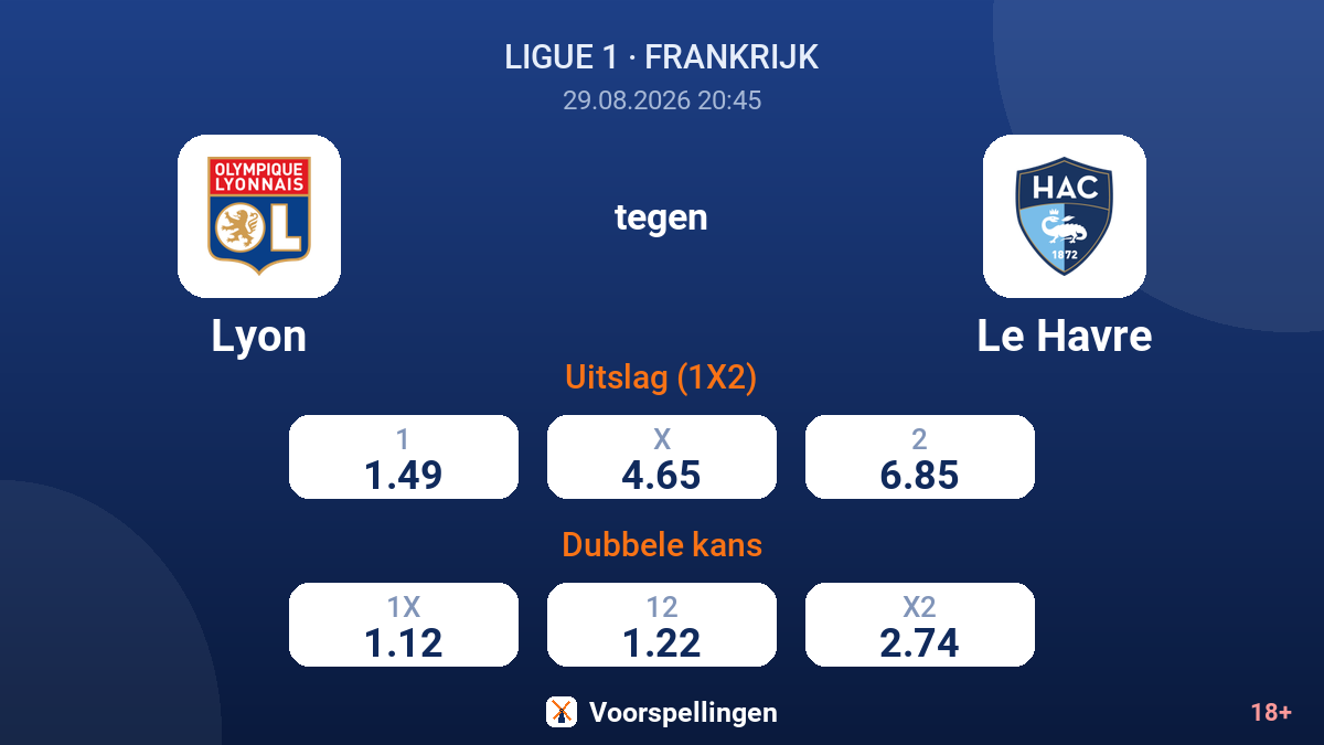 Lyon - Le Havre — quoteringen