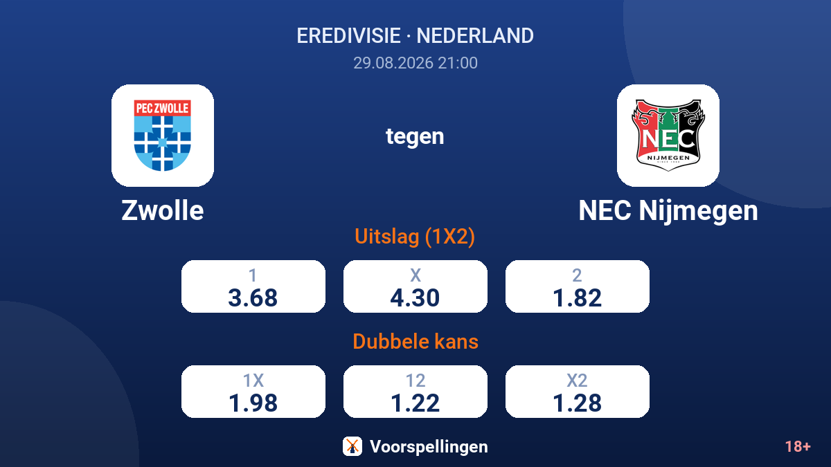 Zwolle - NEC Nijmegen — quoteringen
