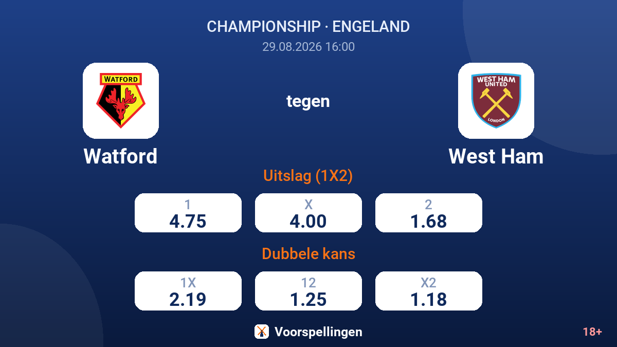 Watford - West Ham — quoteringen