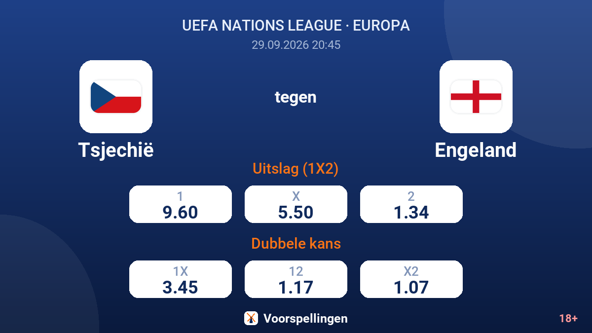 Tsjechië - Engeland — quoteringen