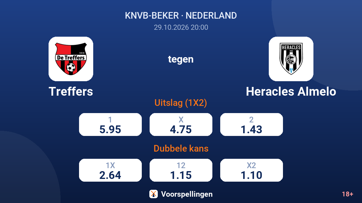 Treffers - Heracles Almelo — quoteringen