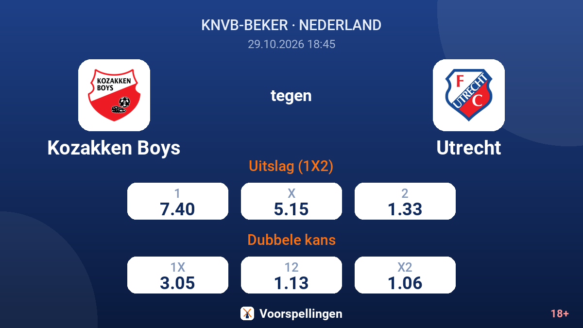 Kozakken Boys - Utrecht — quoteringen