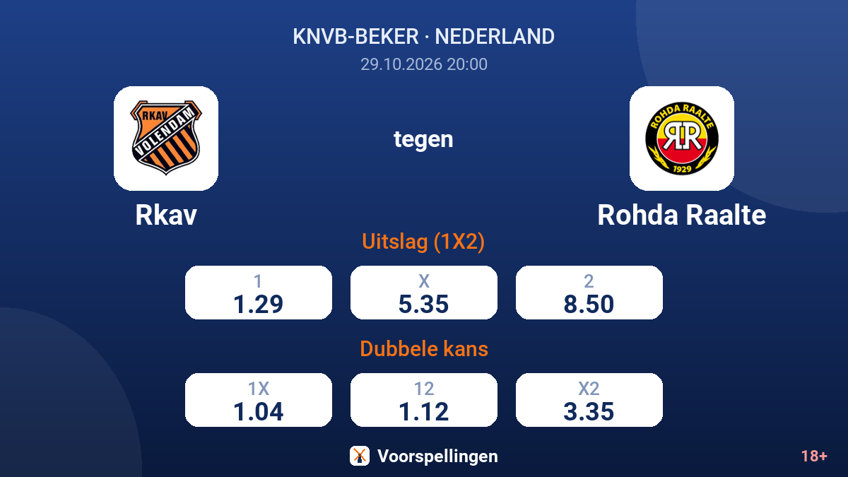 Rkav - Rohda Raalte — quoteringen