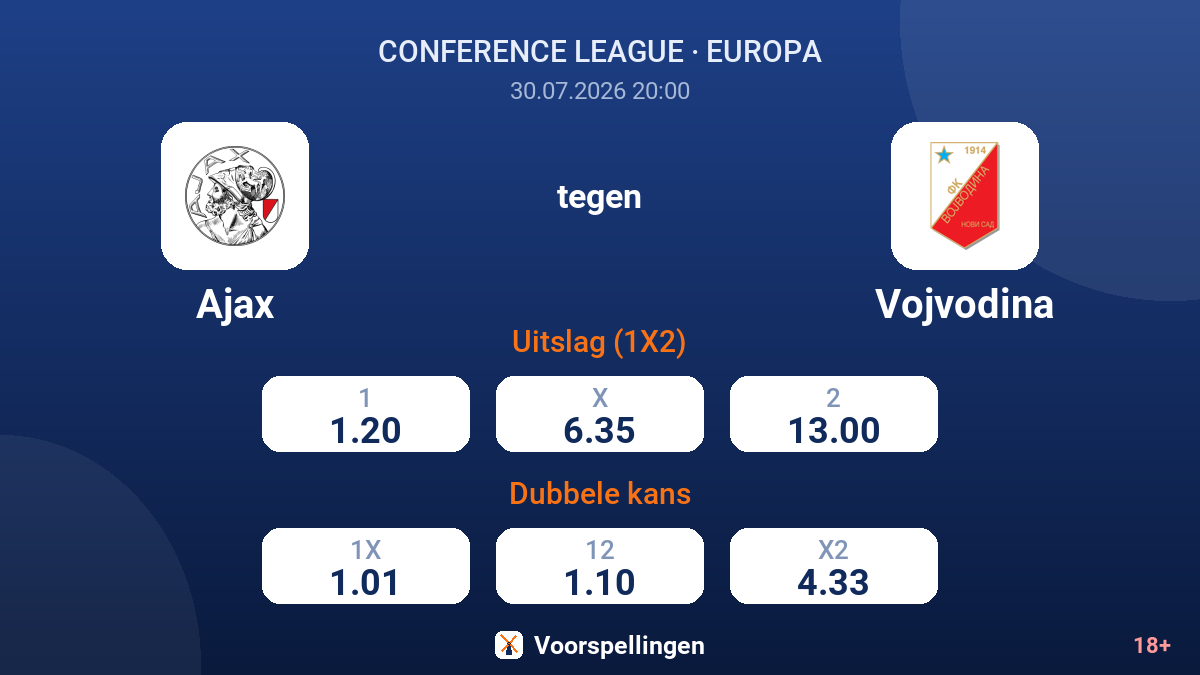 Ajax tegen Vojvodina — quoteringen