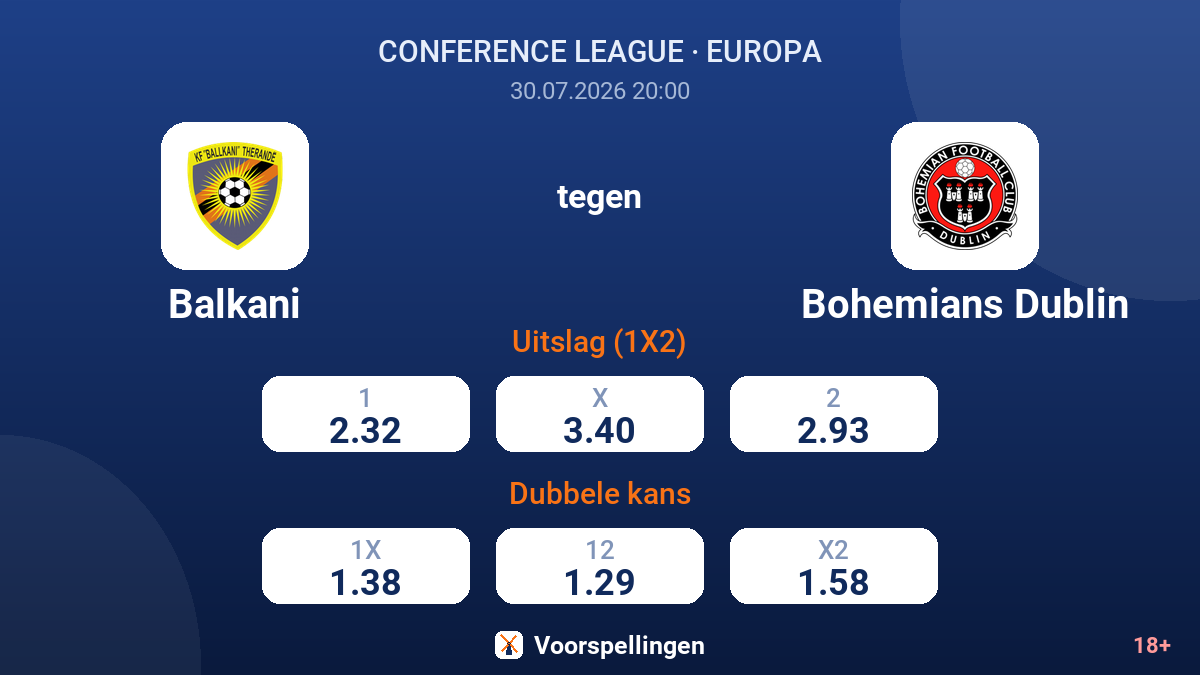 Balkani tegen Bohemians Dublin — quoteringen