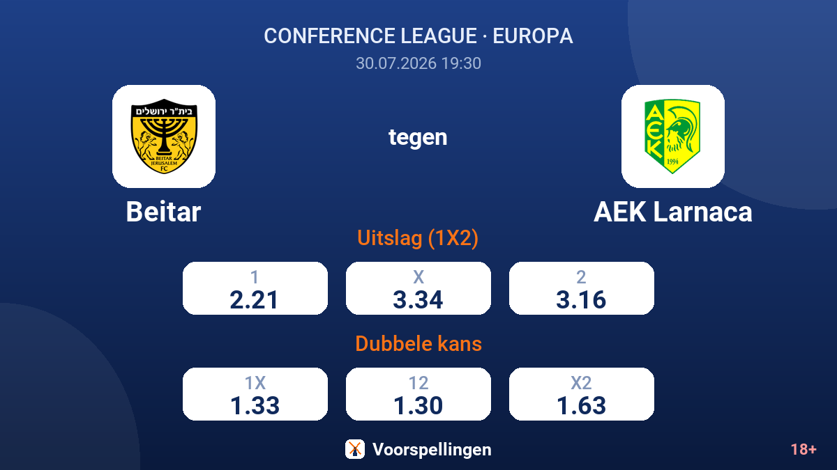 Beitar tegen AEK Larnaca — quoteringen