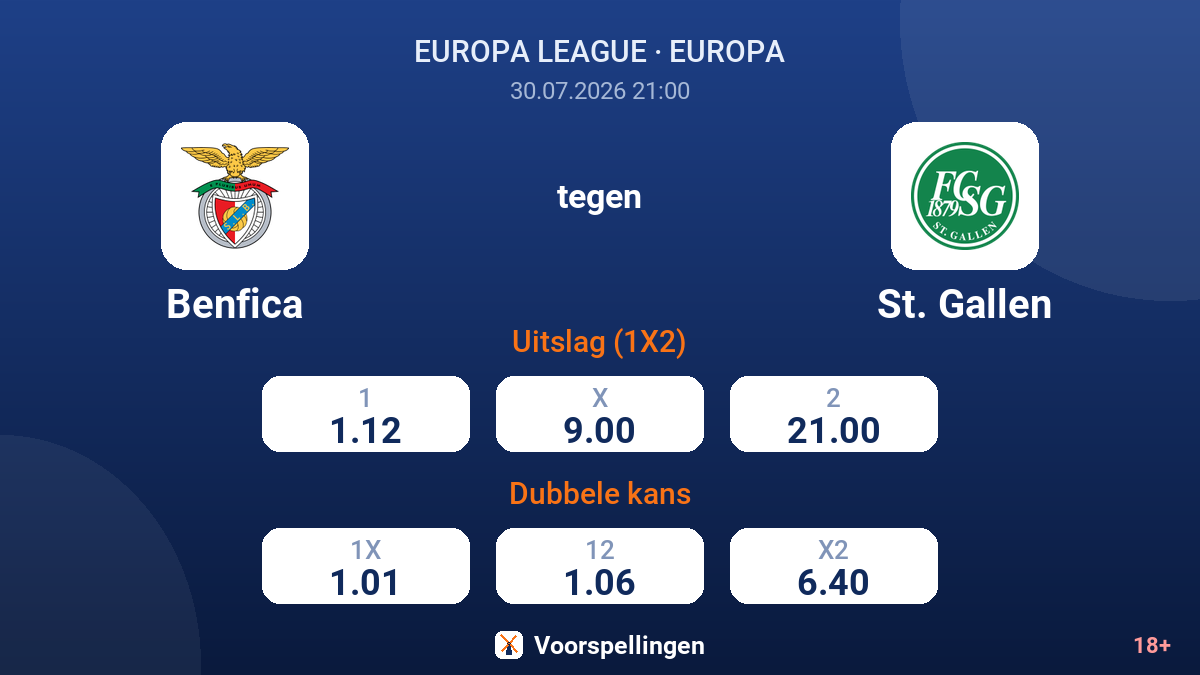 Benfica tegen St. Gallen — quoteringen