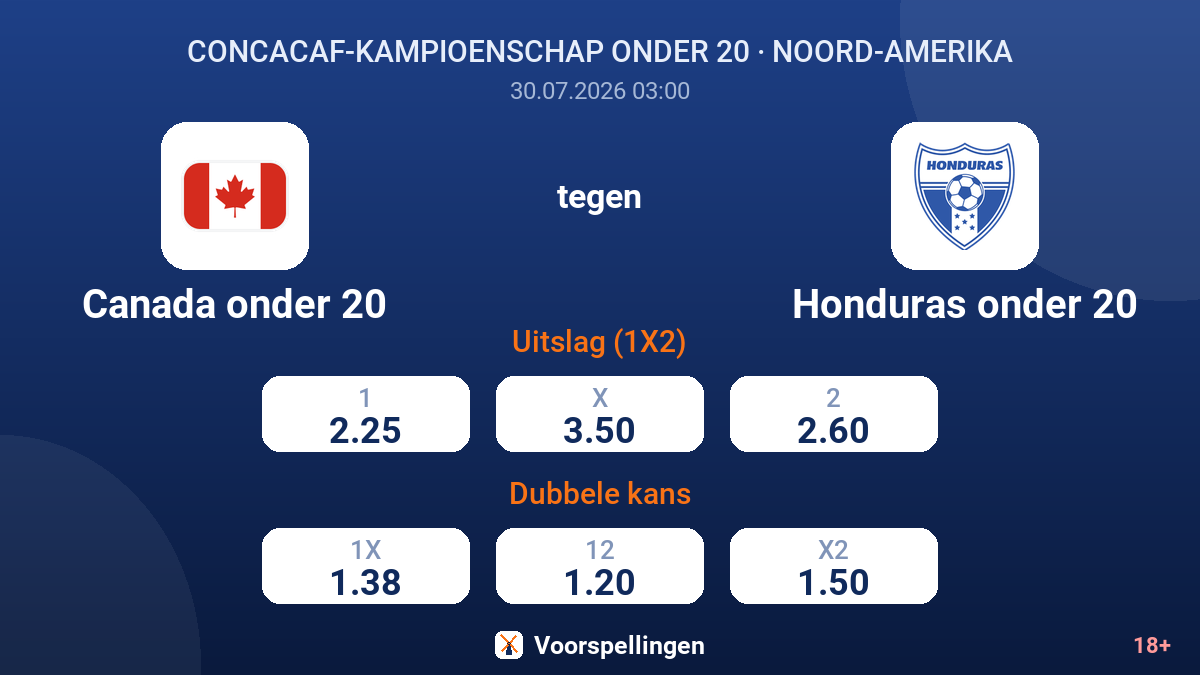 Canada onder 20 tegen Honduras onder 20 — quoteringen