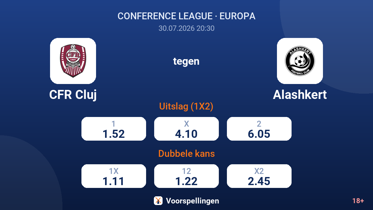 CFR Cluj tegen Alashkert — quoteringen