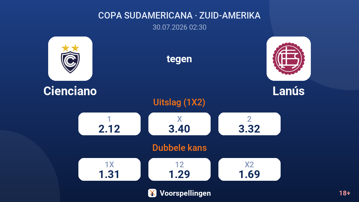 Cienciano tegen Lanús — quoteringen