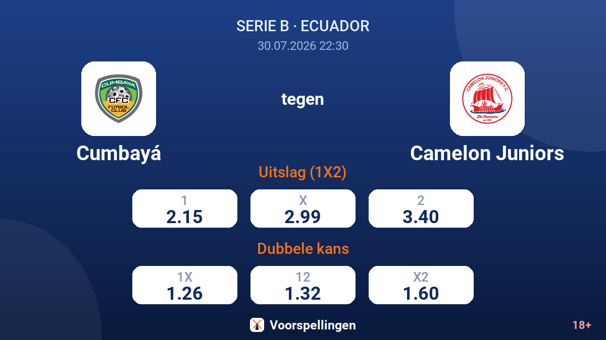 Cumbayá tegen Camelon Juniors — quoteringen