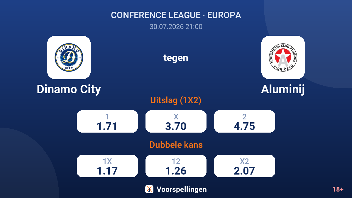 Dinamo City tegen Aluminij — quoteringen