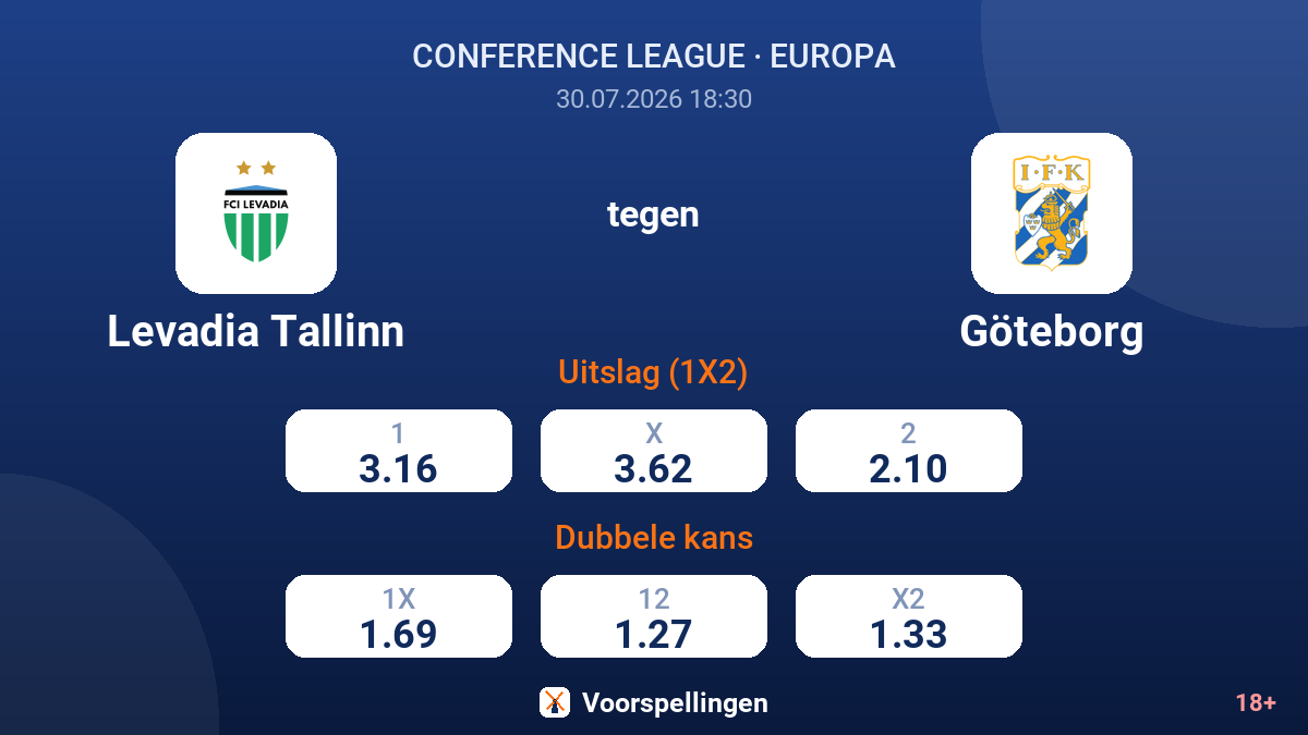 Levadia Tallinn tegen Göteborg — quoteringen