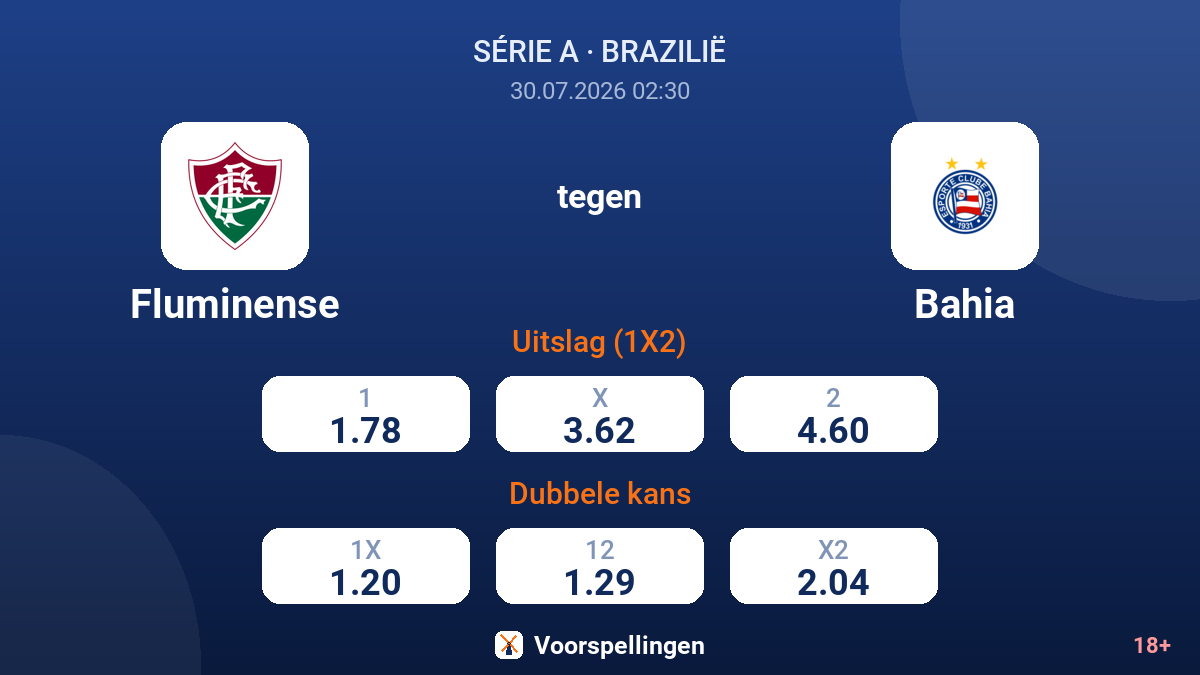 Fluminense tegen Bahia — quoteringen