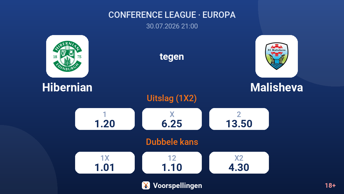 Hibernian tegen Malisheva — quoteringen