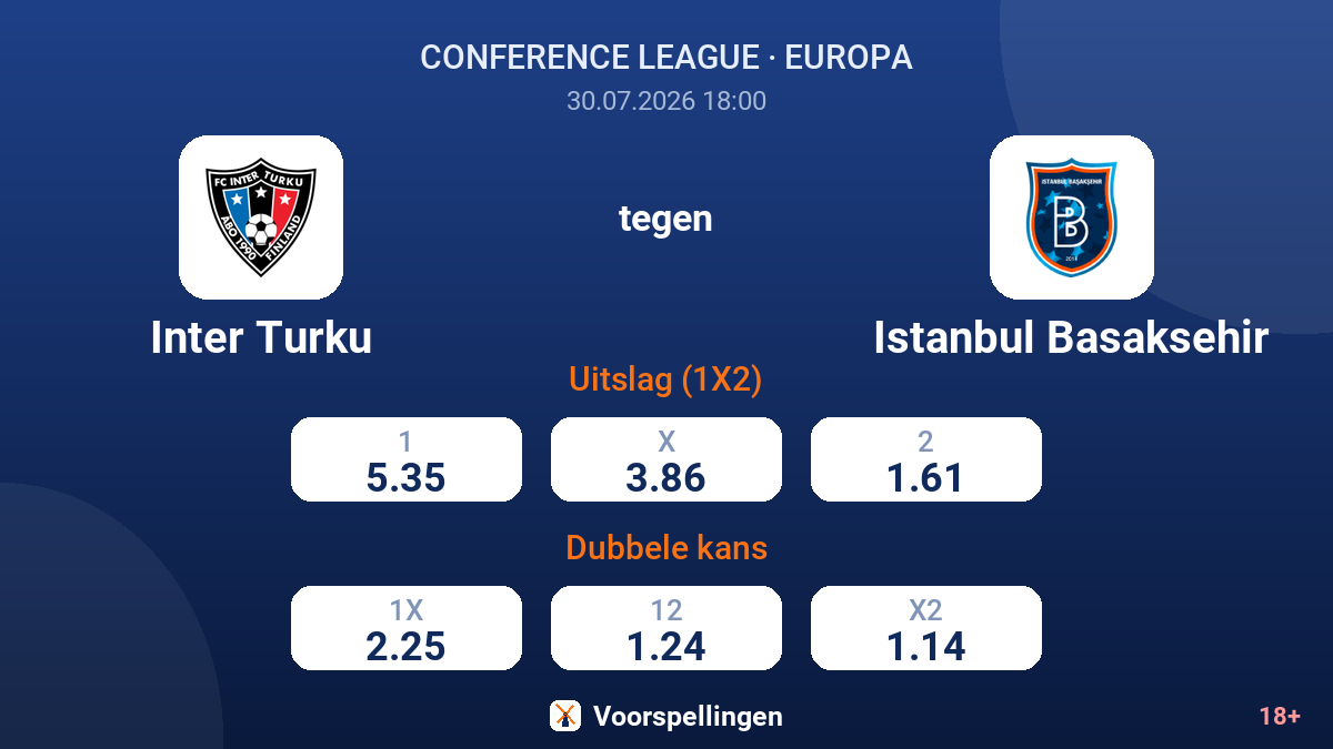 Inter Turku tegen Istanbul Basaksehir — quoteringen