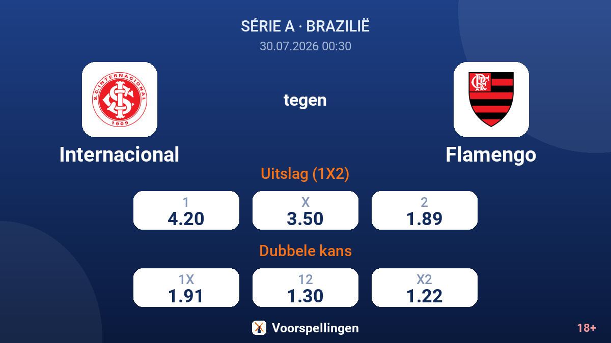 Internacional tegen Flamengo — quoteringen
