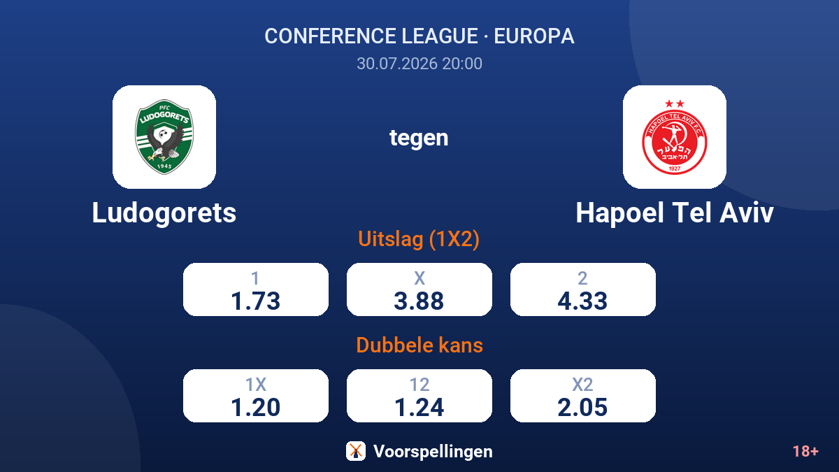 Ludogorets tegen Hapoel Tel Aviv — quoteringen