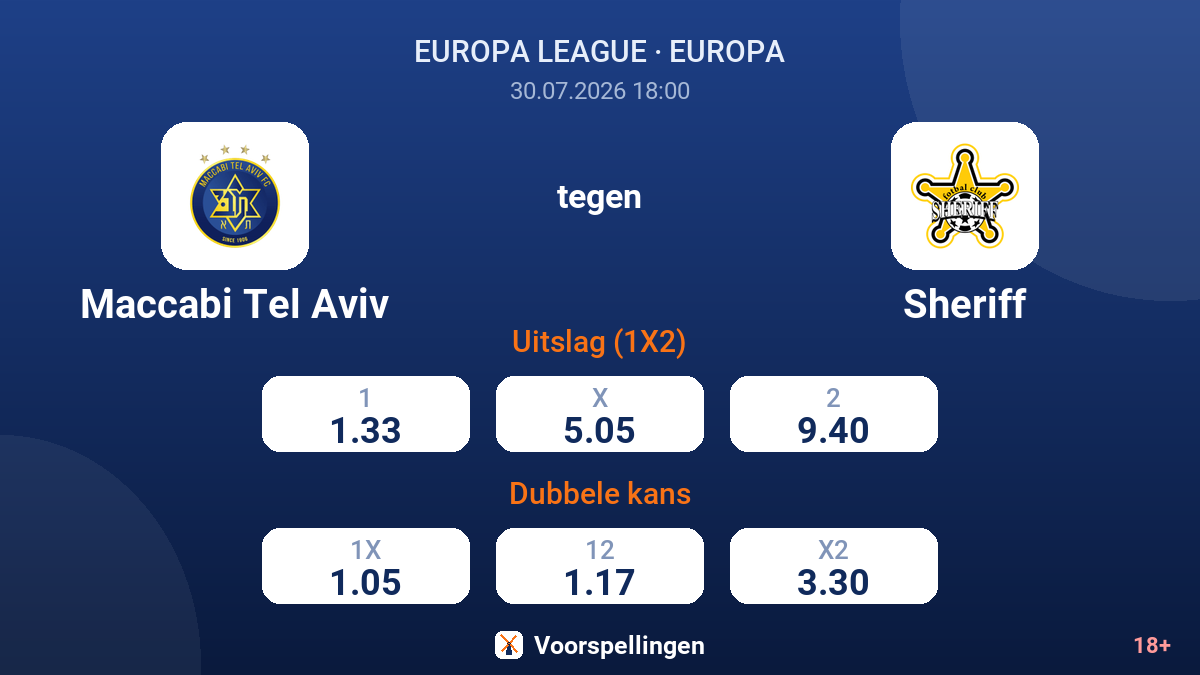 Maccabi Tel Aviv tegen Sheriff — quoteringen