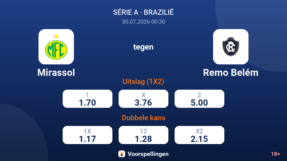 Mirassol tegen Remo Belém — quoteringen