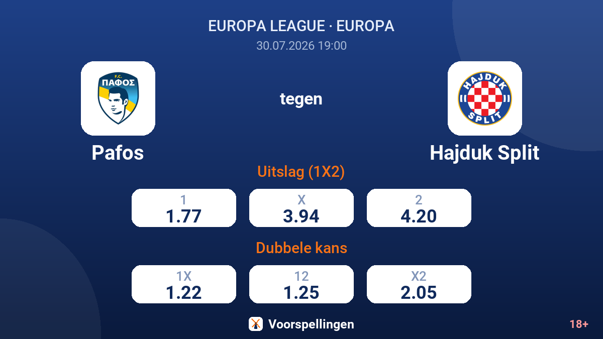 Pafos tegen Hajduk Split — quoteringen