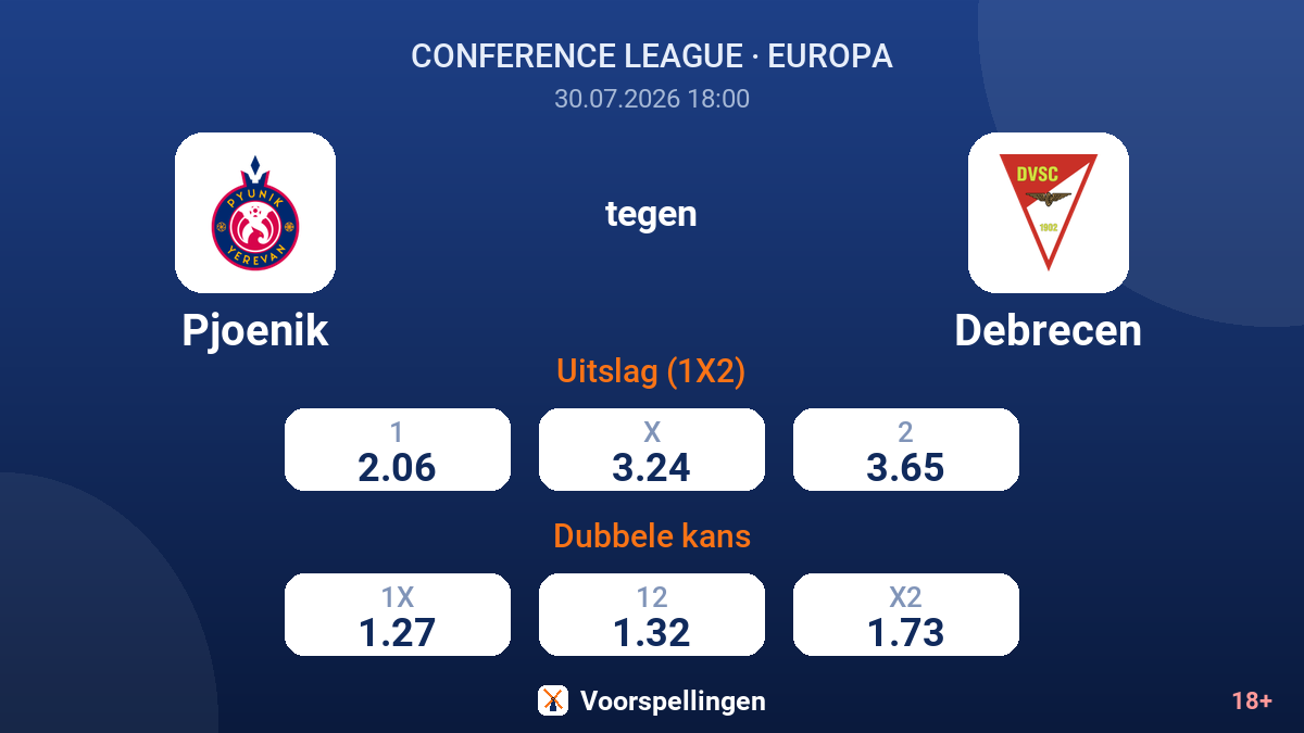 Pjoenik tegen Debrecen — quoteringen
