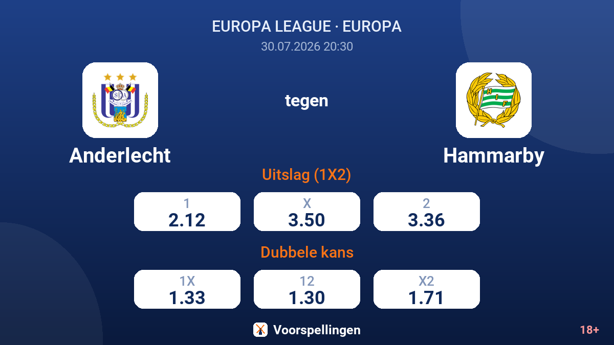 Anderlecht tegen Hammarby — quoteringen