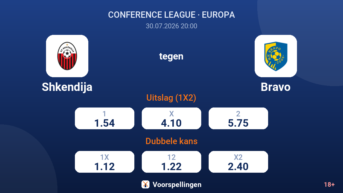 Shkendija tegen Bravo — quoteringen