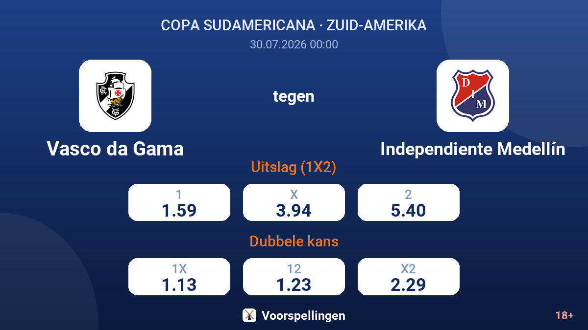 Vasco da Gama tegen Independiente Medellín — quoteringen