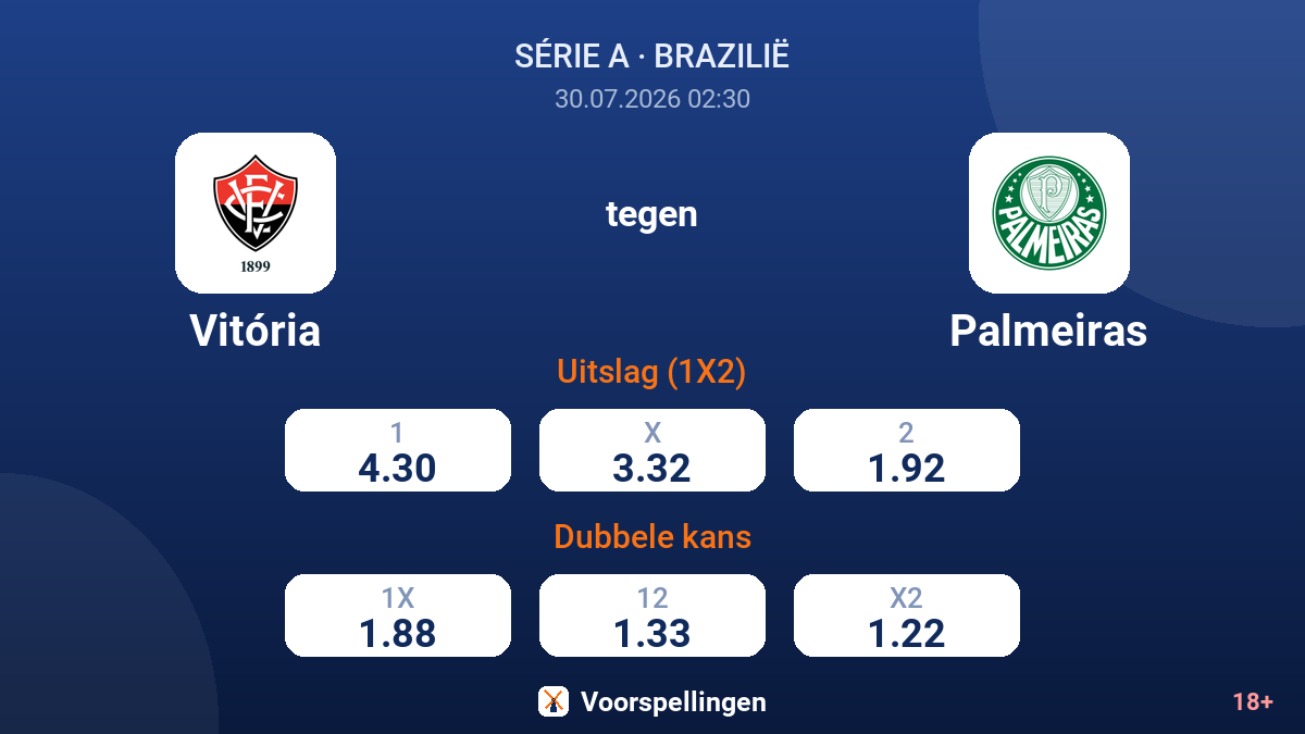 Vitória tegen Palmeiras — quoteringen